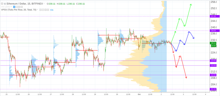 Cryptomarket Analysis October 2