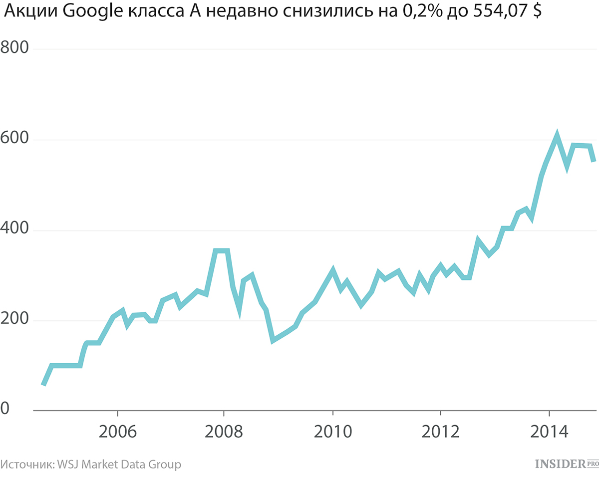 Курс доллара в москве фора