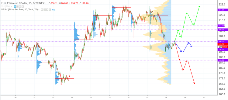 Cryptomarket Analysis September 18