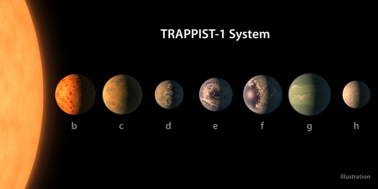La NASA ha scoperto 7 nuovi pianeti