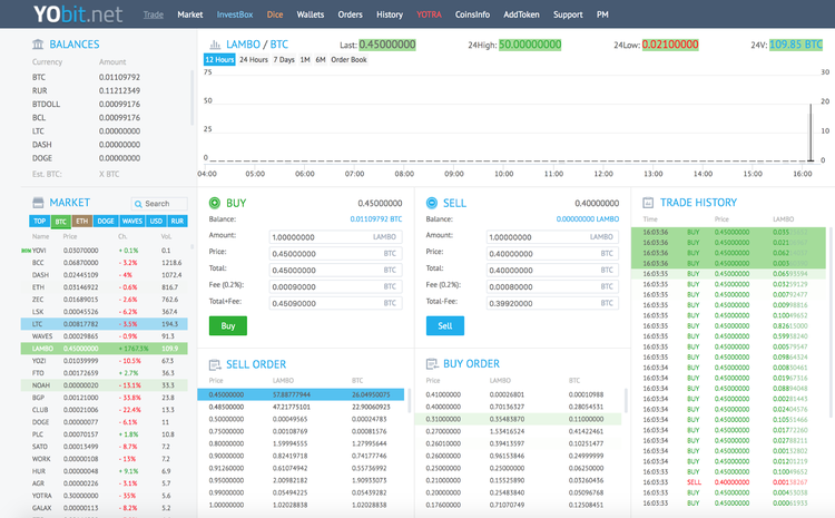 Gonzo Crypto Blog - Week 15: Pump the YoBit Jam