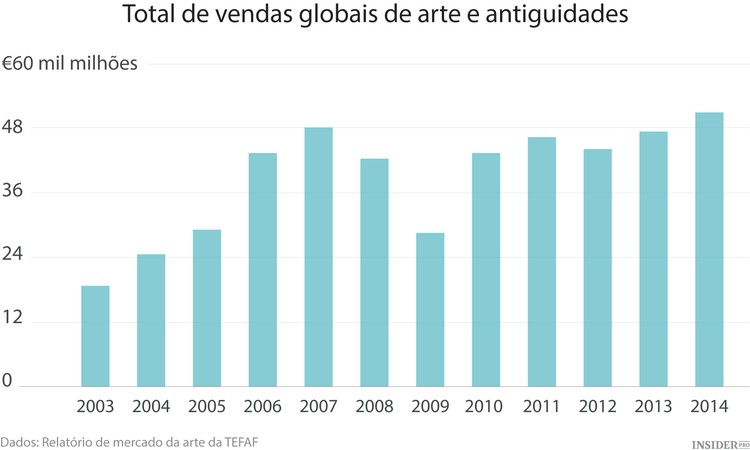 A maior feira de arte da Ásia