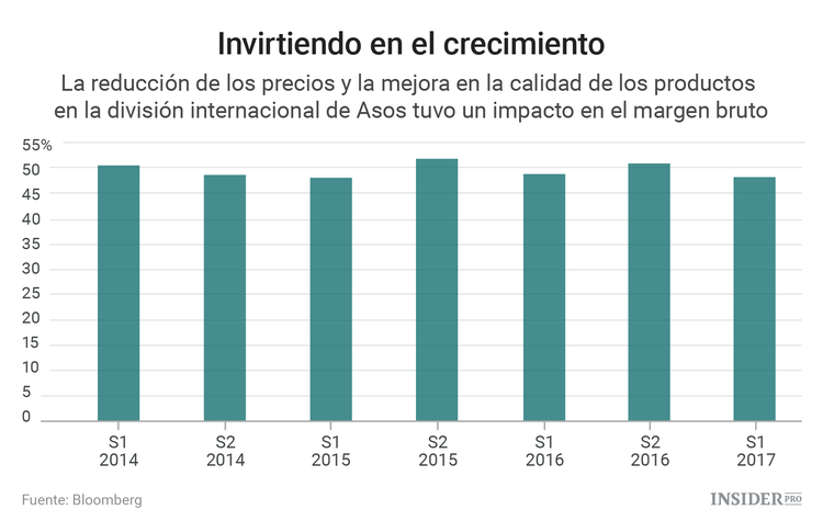 ¿Cómo le afectará el Brexit a Asos?