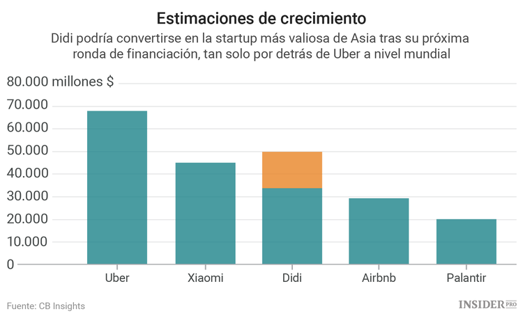 SoftBank le roba a Uber su última esperanza