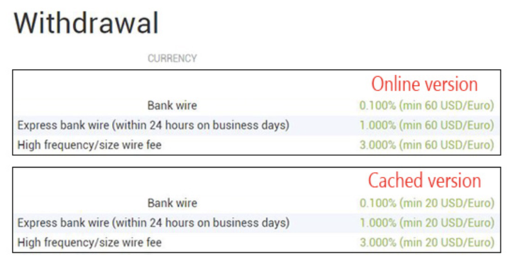 Bitfinex Triples Minimum Wire Fee
