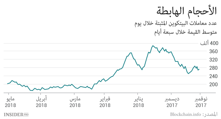 لا داعي لسوق العملات المشفرة الاعتماد على أموال وول ستريت