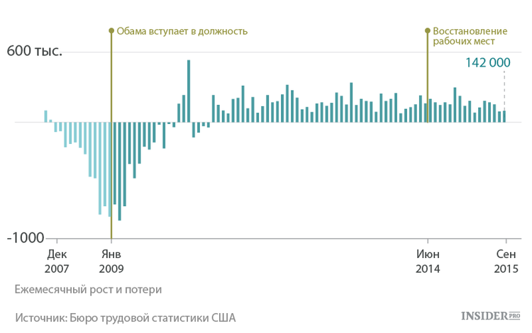 Количество рабочих мест