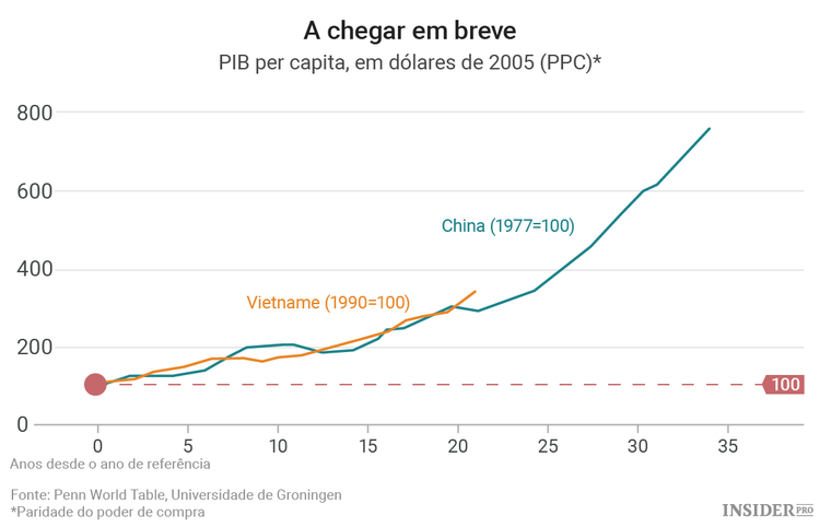 Vietname: o novo milagre económico?