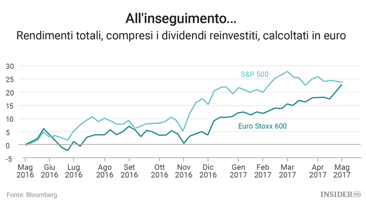 Prepariamoci al rally europeo