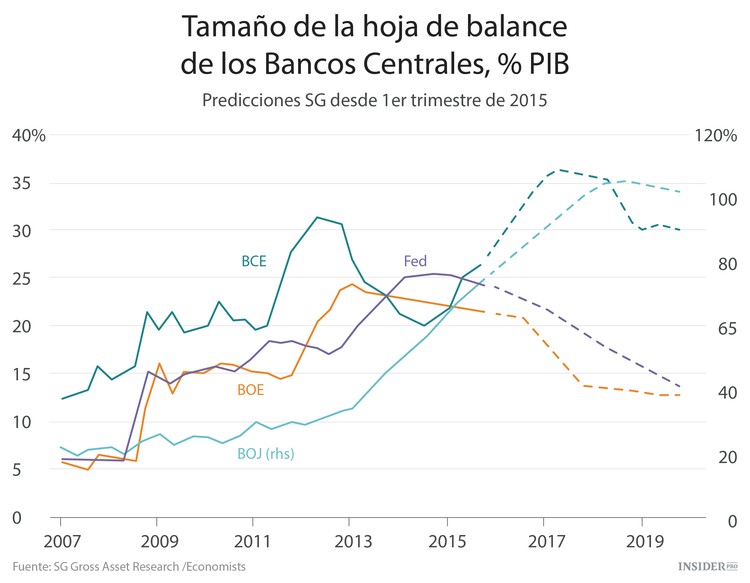  No hay nada que temer