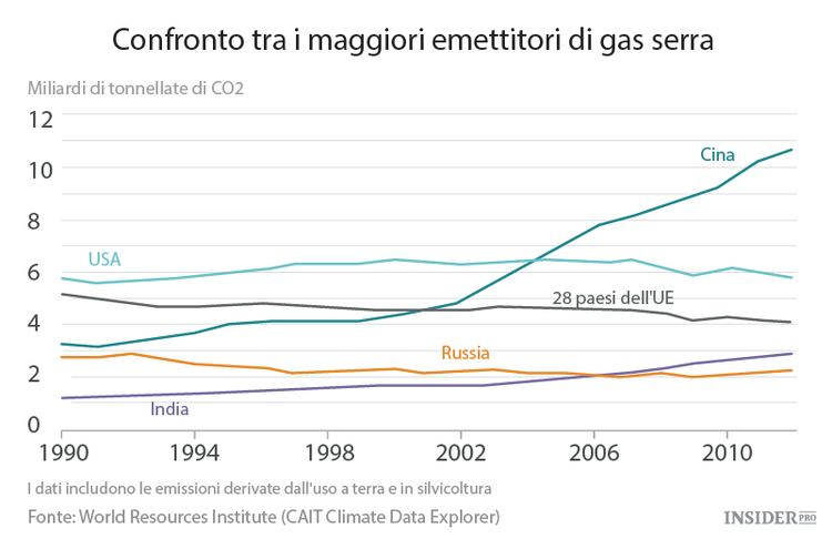 I risultati della conferenza sul clima di Parigi