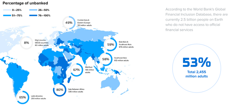   For Good’s Sake: Blockchain in Social Development