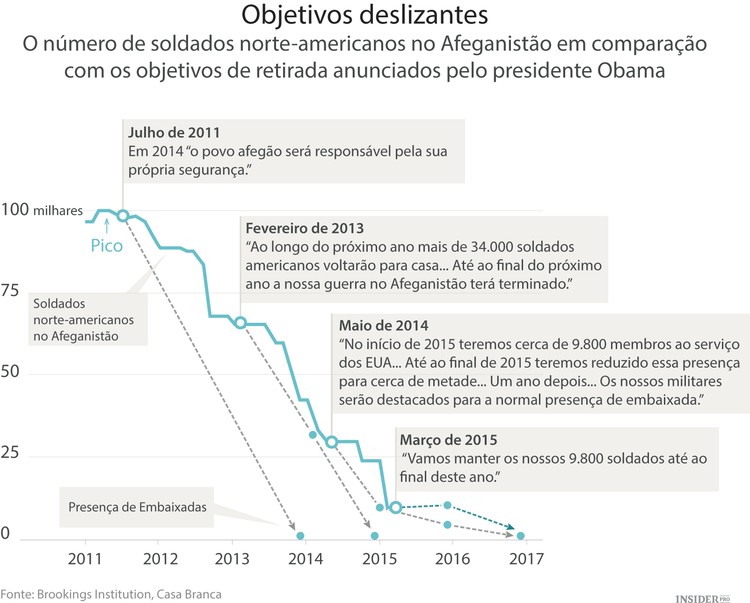 A presença militar dos EUA no mundo