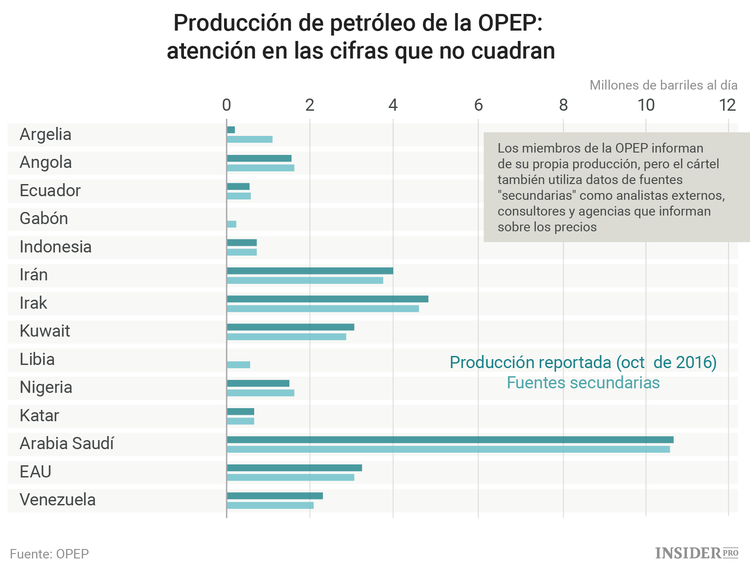 Preguntas y respuestas sobre la histórica reunión de la OPEP