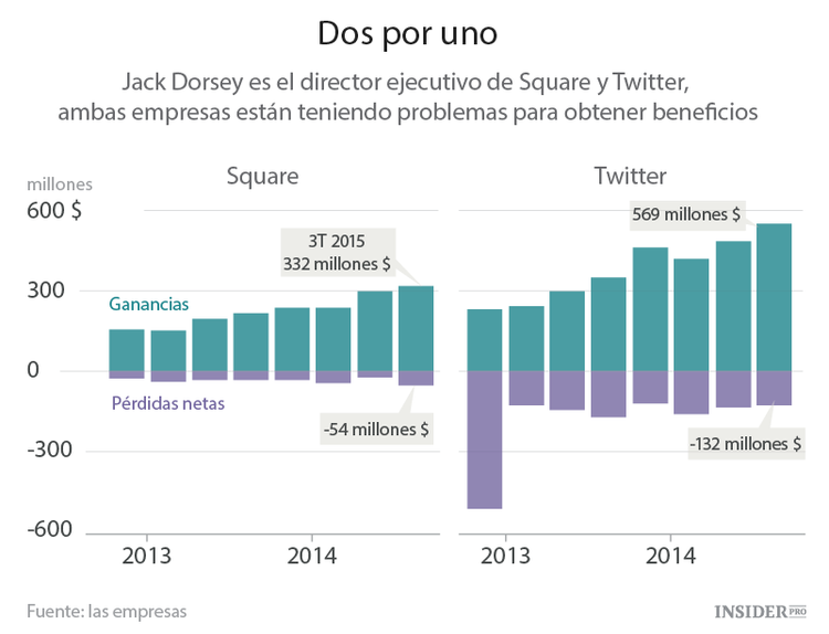 Jack Dorsey: una persona en dos