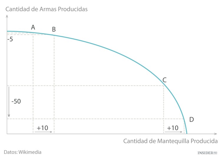 Las 12 cosas sobre economía que todo el mundo debería saber
