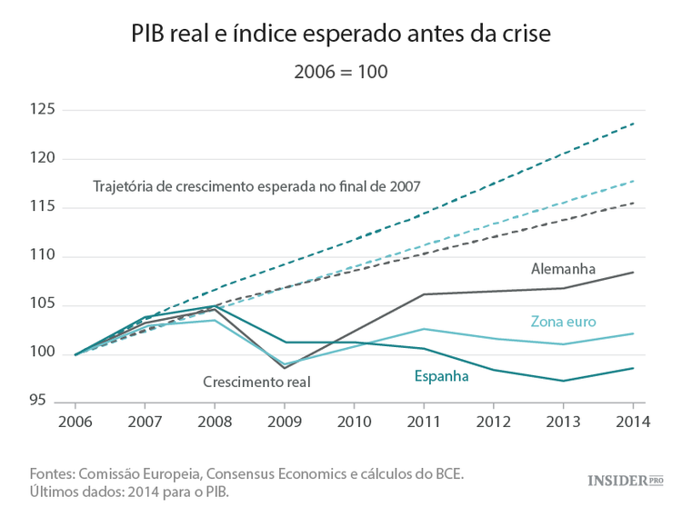 O euro não está a funcionar