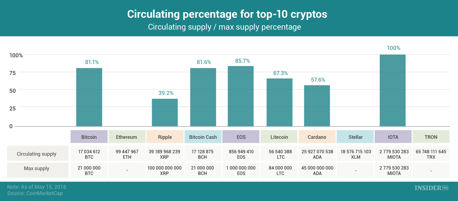 circulating supply cryptocurrency charts