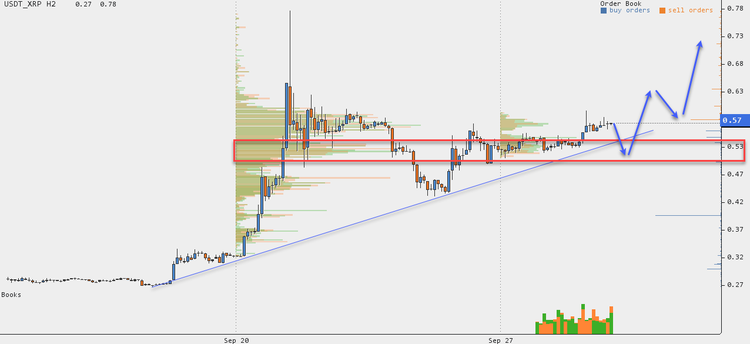 Cryptocurrency Price Analysis - September 24-30