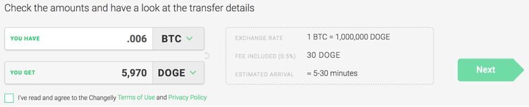 Gonzo Crypto Blog - Week 10: Shibe, Fetch That Moon