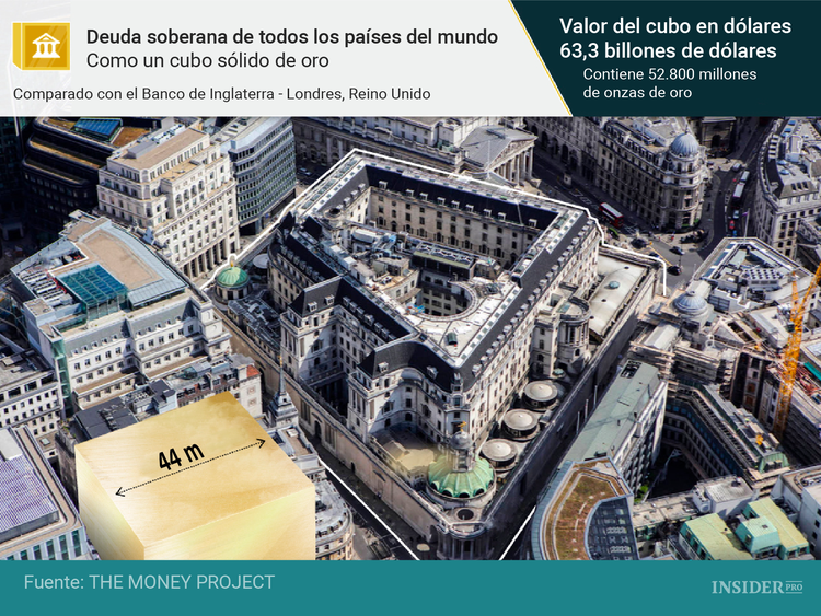 Infografía: 11 impresionantes imágenes sobre el valor y la rareza del oro