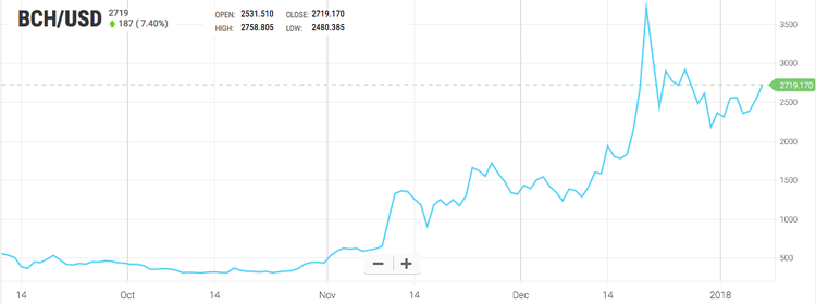 ¿Qué ha pasado esta semana en el mundo de las criptomonedas?