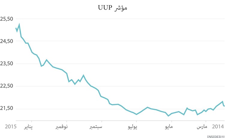 المصانع في أمريكا لا تتوقف