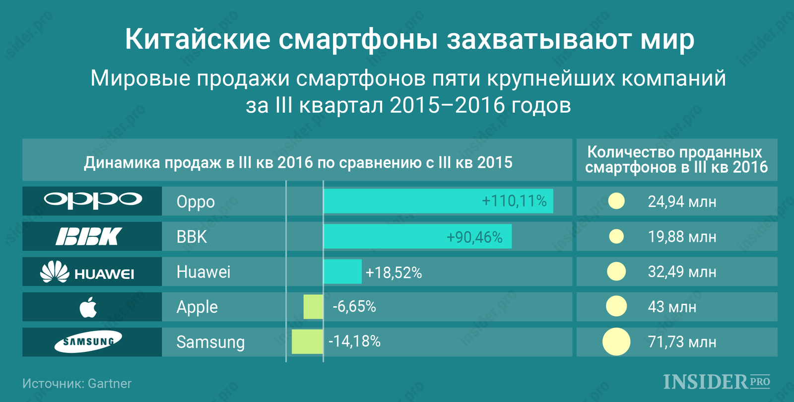 График дня: Китайские смартфоны захватывают мир