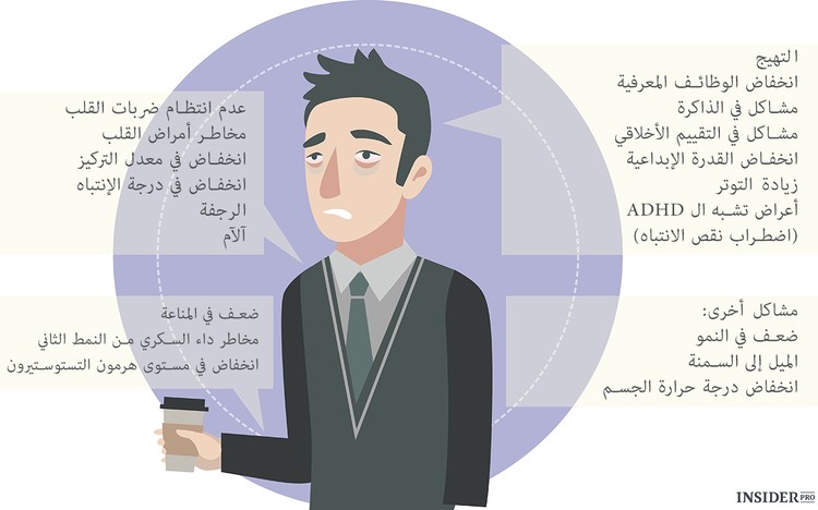  قلة النوم تضر بالمهنة