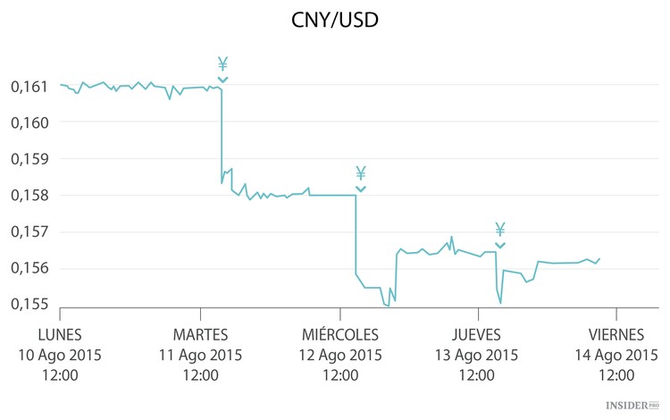 11 gráficos sobre la economía china