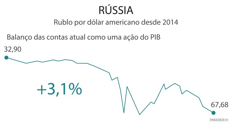 As moedas das economias emergentes