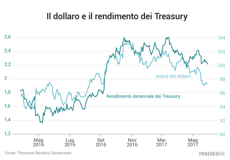4 eventi cruciali che segneranno i mercati a giugno