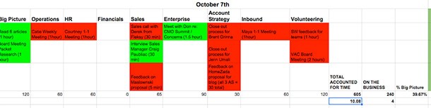 10 نصائح من "شباب الأعمال" الناجحين