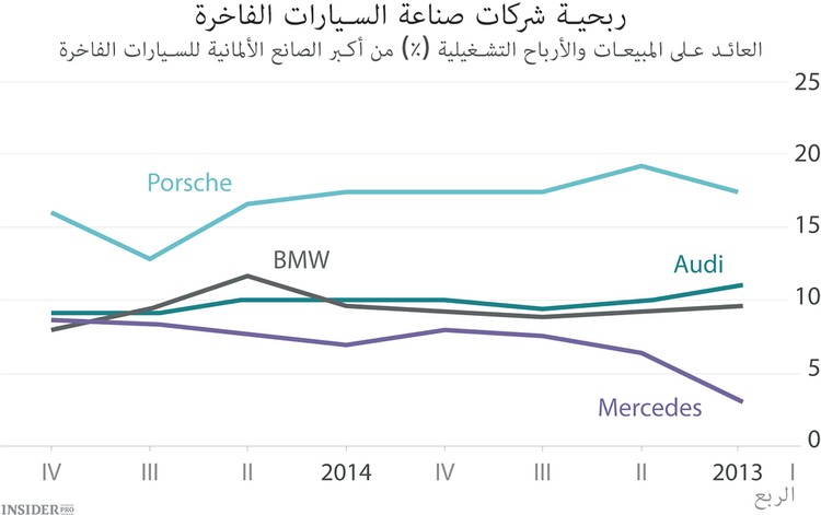 الاتجاه المحزن في صناعة السيارات