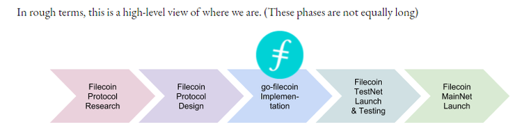 TOP-5 ICOs of 2017: Where Are They at Now?