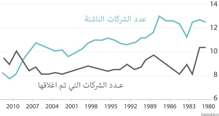 7 اتجاهات مخيفة لعام 2015