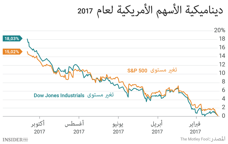 ثلاثة أسهم ينبغي مراقبتها هذا الأسبوع