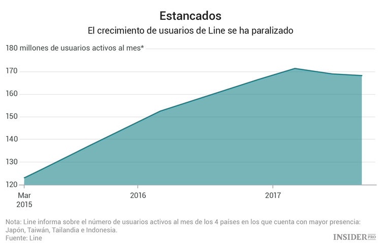 ¿Qué pasa con las empresas que deciden de repente dar el salto al blockchain?