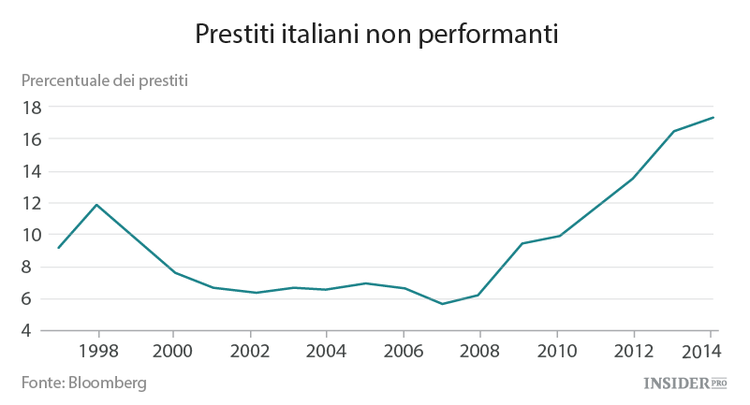 La Germania potrebbe essere il prossimo grande problema dell’Europa