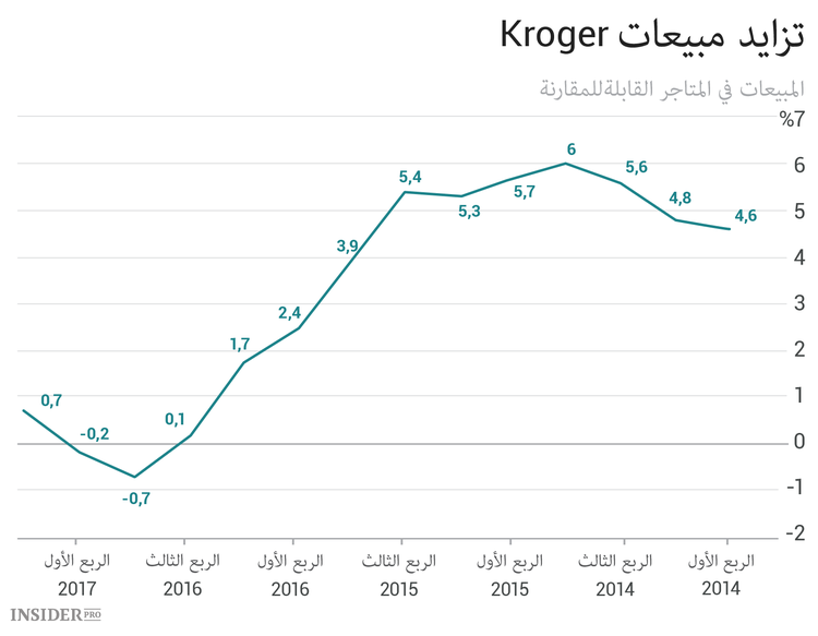 ثلاثة أسهم ينبغي مراقبتها هذا الأسبوع
