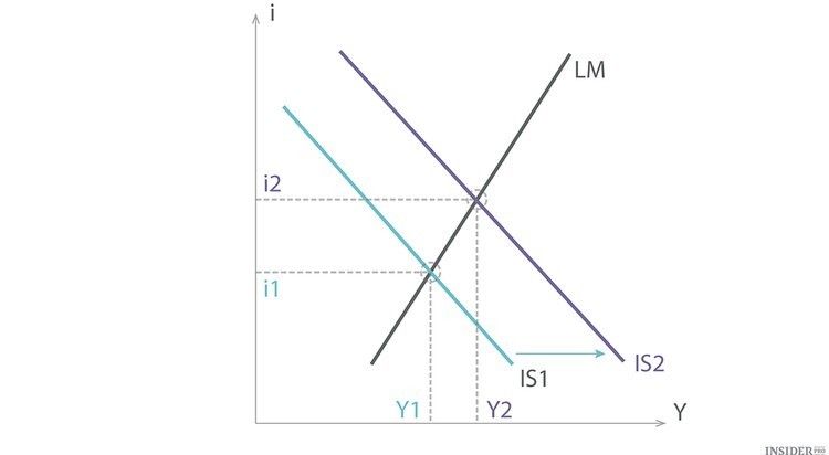 Nove misteri dell’economia vengono svelati