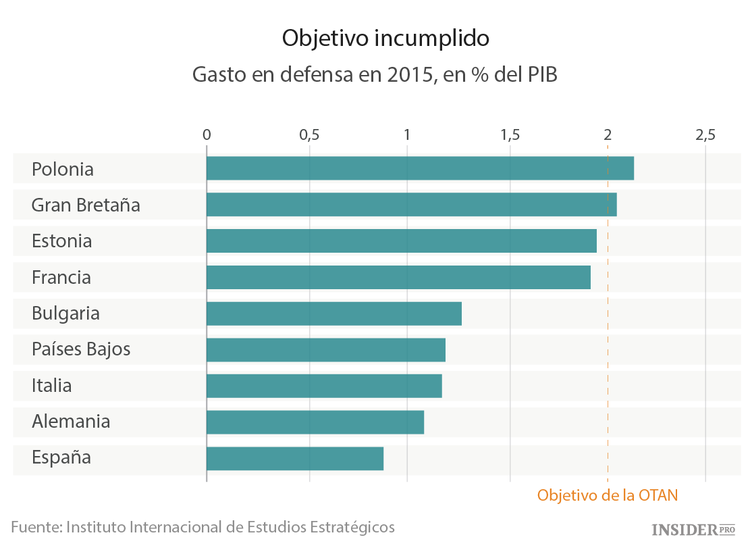 ¿Una nueva era de cooperación entre la OTAN y la UE?