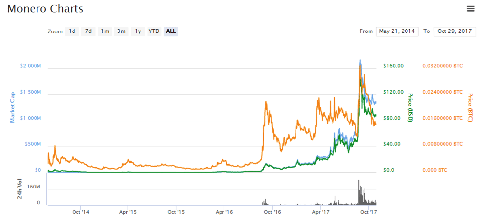 bitcointalk monero mining guide