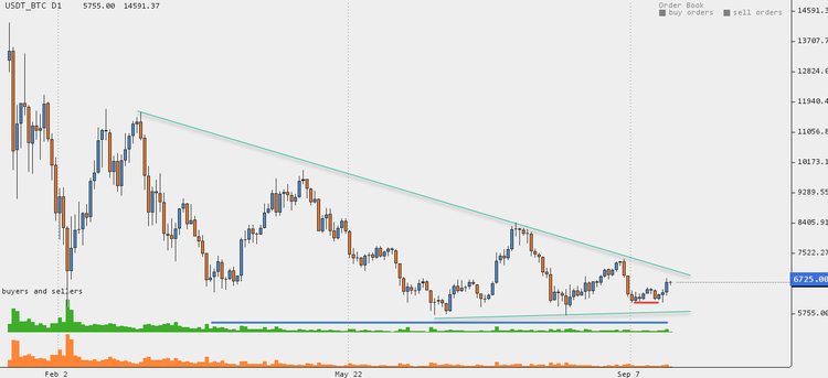 Cryptocurrency Price Analysis - September 17-23
