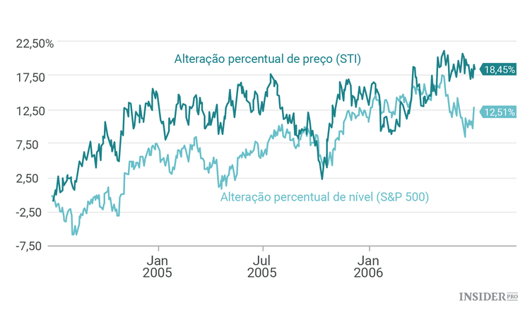 3 Ações a comprar antes da Reserva Federal dos EUA aumentar as taxas de juro
