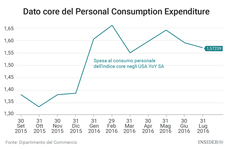Guida alla riunione della Federal Reserve di settembre