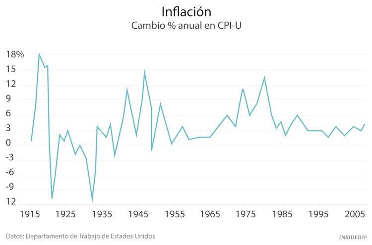 Las 12 cosas sobre economía que todo el mundo debería saber