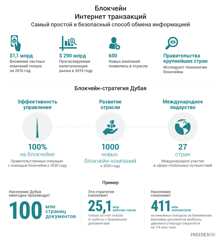 Блокчейн операции. Блокчейн это простыми словами. Блокчейн принципы и основы. Цепочка блоков блокчейн. Блокчейн в нефтегазовой отрасли.