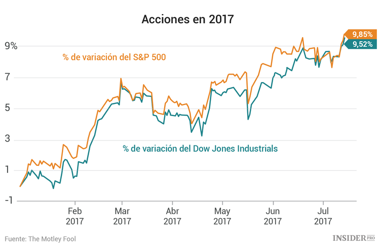 3 acciones a las que prestar atención esta semana
