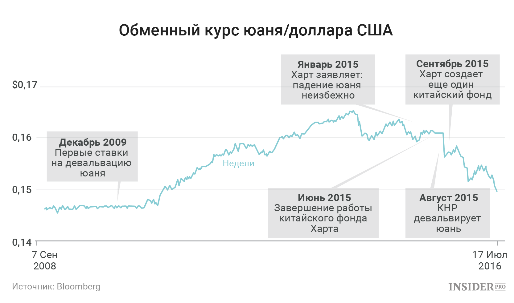 Курс юаня на сегодня. Курс юаня. Курс китайского юаня. Курс китайской валюты. Китайский юань к доллару.